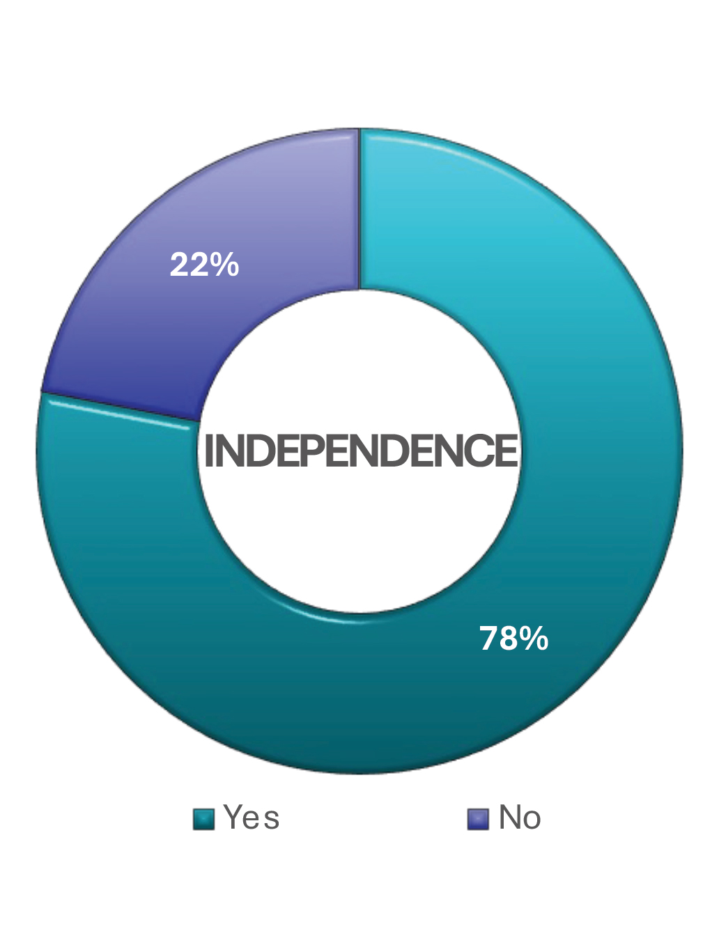 independence.jpg